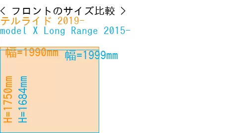 #テルライド 2019- + model X Long Range 2015-